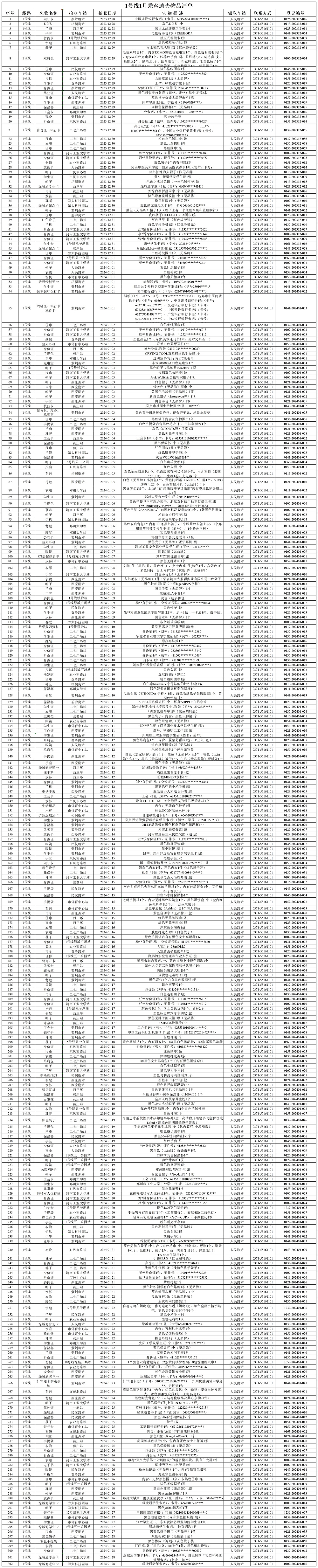 1號線1月份無人認領失物匯總表.jpg