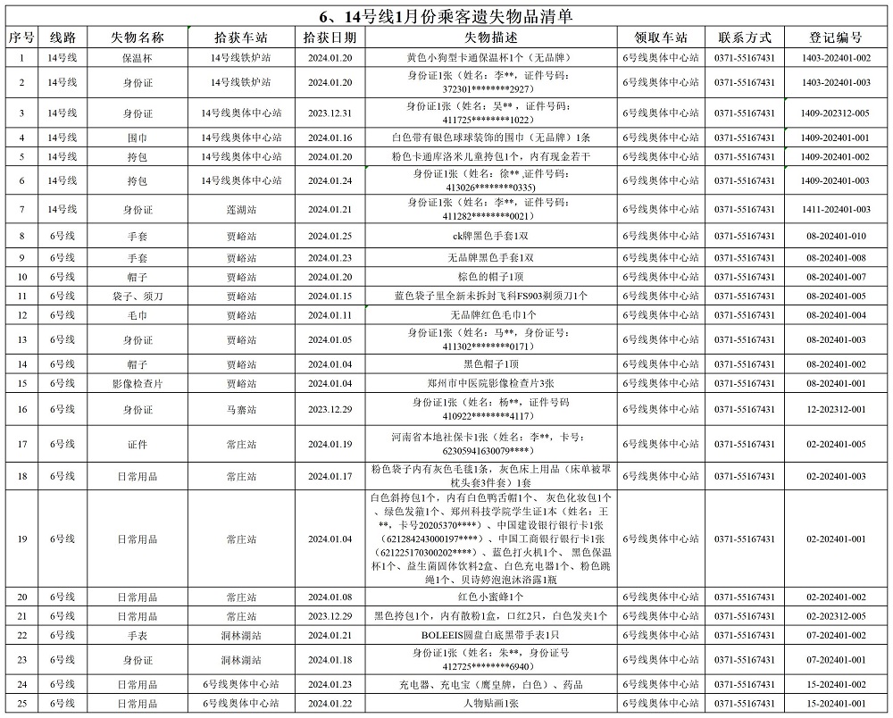 6、14號線1月乘客遺失物品清單.jpg