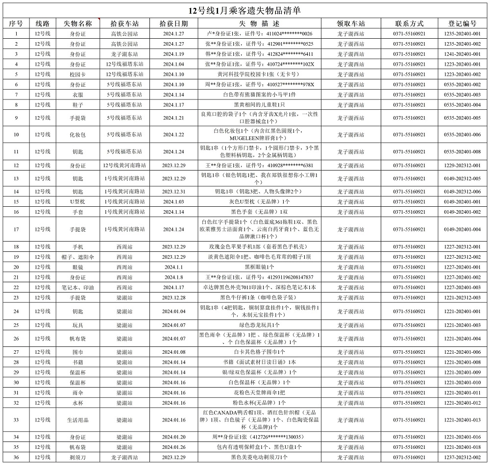 12號線1月乘客遺失物品清單.jpg