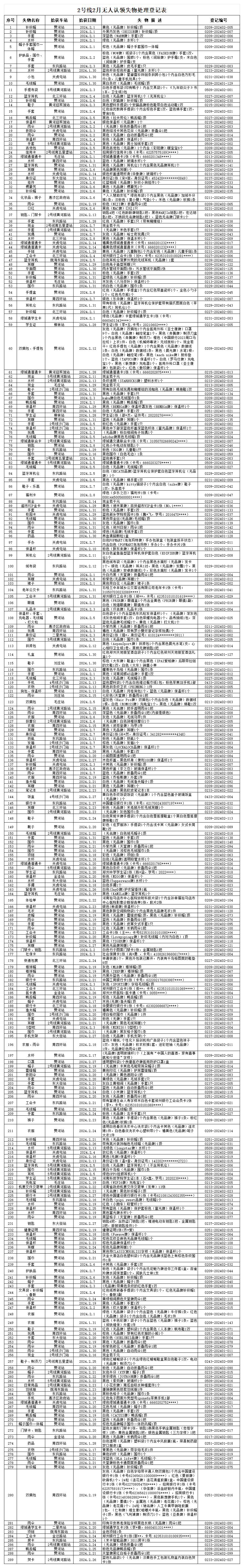 客運二中心2號線2月無人認領失物處理登記表_Sheet1(1).png