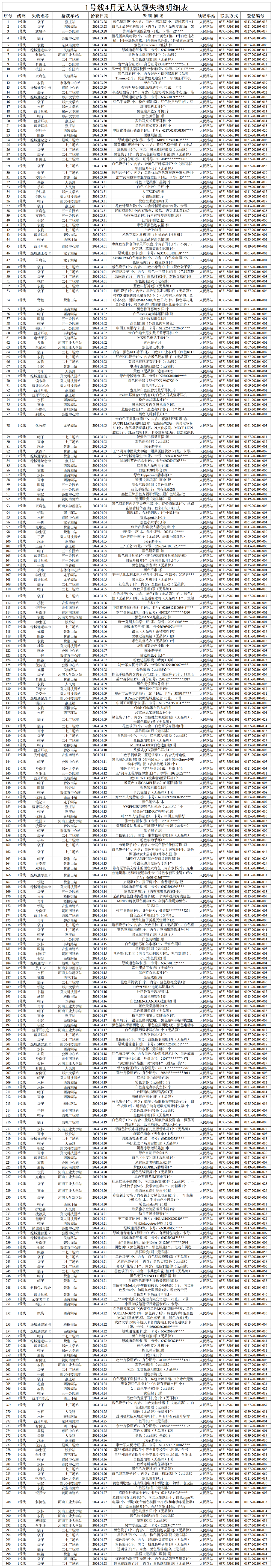 1號線4月失物明細表_失物(1).png