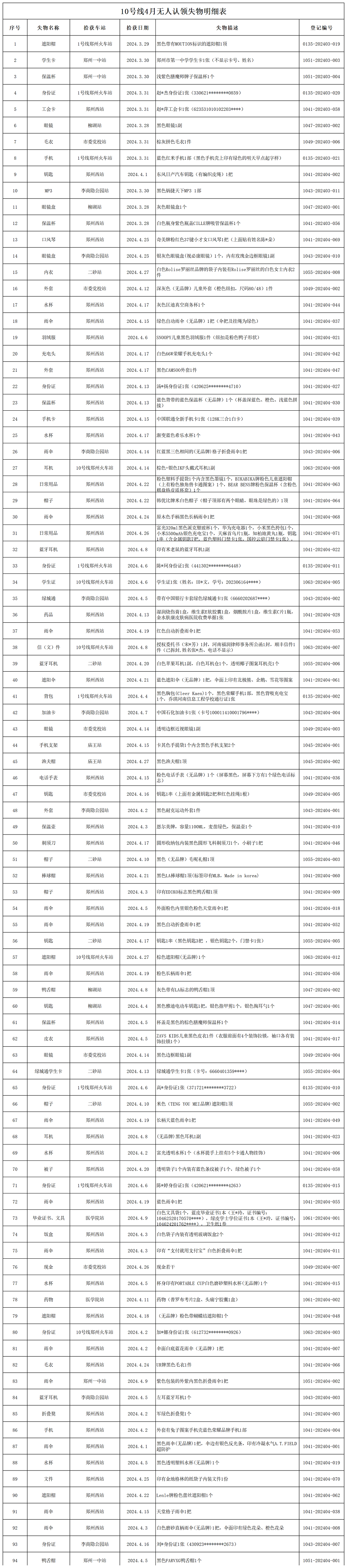 10號線4月無人認領失物處理登記表_Sheet1.png