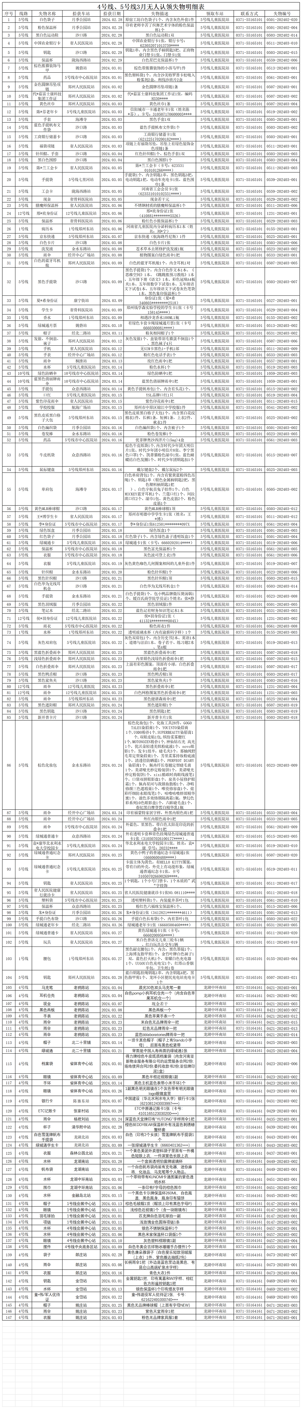 客運(yùn)三中心3月無人認(rèn)領(lǐng)失物清單_Sheet1.png